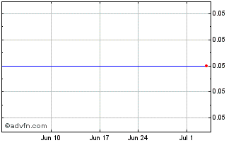 1 Month WEQ (GM) Chart