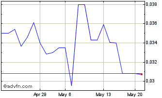 1 Month Xcelerate (QB) Chart