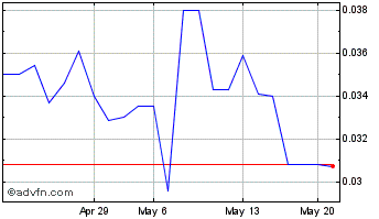 1 Month Xcelerate (QB) Chart