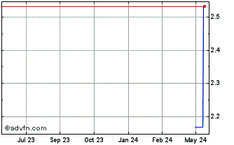 1 Year XD (PK) Chart