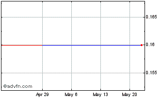 1 Month XXL Energy (PK) Chart