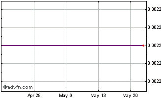 1 Month Xcelplus (CE) Chart
