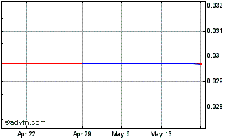 1 Month Xemex (CE) Chart