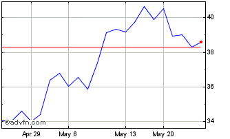1 Month ENN Energy (PK) Chart