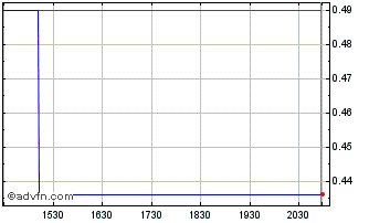 Intraday Xinyi Solar (PK) Chart