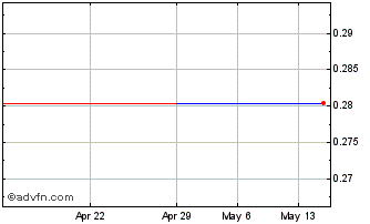 1 Month Anacortes Mining (QX) Chart