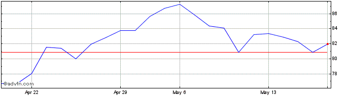 1 Month Yaskawa Electric (PK)  Price Chart