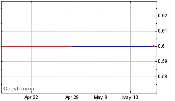 1 Month Yijia (PK) Chart