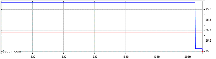 Intraday Yankuang Energy (QX)  Price Chart for 08/5/2024
