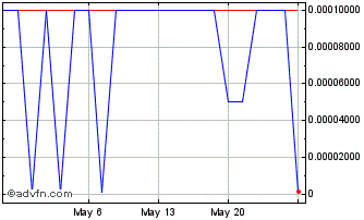 1 Month ZA (PK) Chart