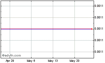 1 Month Ziplink (CE) Chart