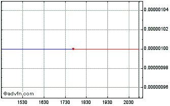 Intraday Zecotek Photonics (CE) Chart