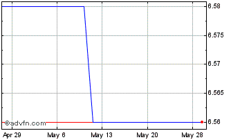 1 Month ZEUUS (PK) Chart