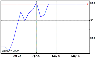 1 Month American Equity Investme... Chart