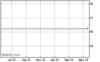 1 Year ADVANCEPIERRE FOODS HOLDINGS, IN Chart