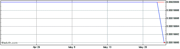 1 Month Austerlitz Acquisition C...  Price Chart