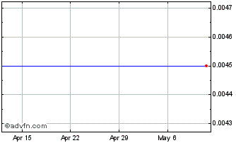 1 Month Altimar Acquisition Corp... Chart