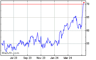 1 Year Axis Capital Chart
