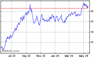 1 Year Bain Capital Specialty F... Chart