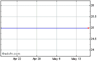 1 Month Belmond Ltd. Chart