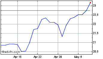 1 Month Berkshire Hills Bancorp Chart