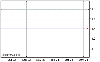 1 Year Elements Benjamin Graham Total Market Value Index-Total Return Etn Chart