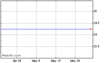 1 Month Churchill Capital Corp IV Chart