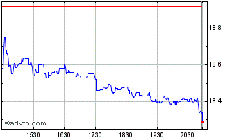 Intraday Cannae Chart