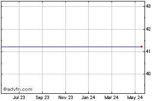 1 Year Duncan Energy Partners L.P. Chart