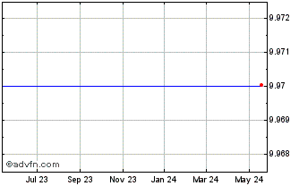 1 Year Citigroup Inc. Elks ON Jpmorgan Chart