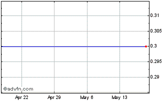 1 Month Emergent Capital, Inc. Chart