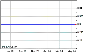 1 Year Emergent Capital, Inc. Chart