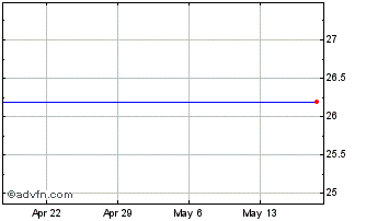 1 Month Gabelli Equity Chart