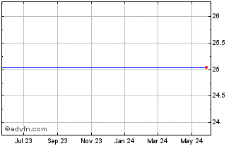 1 Year Aag Holding Company Inc. 7.5% Senior Deb Due 11/5/2033 Chart