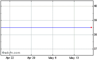 1 Month GIGAMON INC. Chart