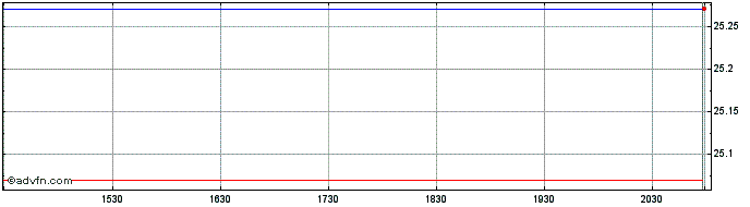 Intraday Synthetic Fixed Income S...  Price Chart for 02/5/2024