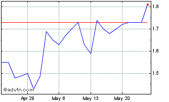 1 Month Glatfelter Chart