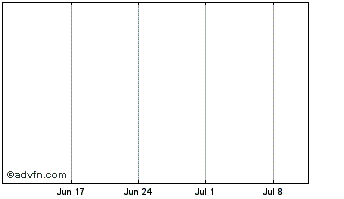 1 Month Genie Energy Ltd. Series 2012 - A Preferred Stock, $0.01 Par Value Chart