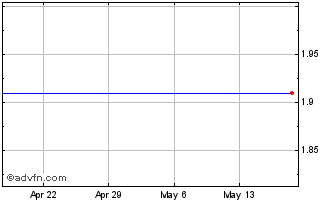 1 Month Gsc Investment Corp Gsc Investment Corp. Common Stock Chart