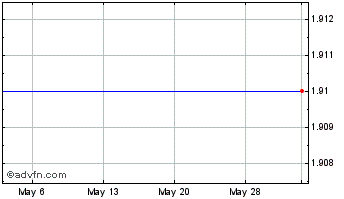 1 Month Gsc Investment Corp Gsc Investment Corp. Common Stock Chart