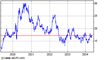 Click Here for more Barrick Gold Charts.