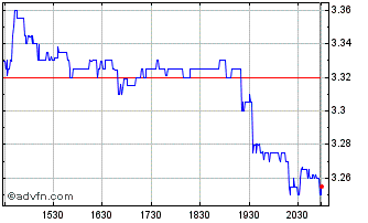 Intraday Granite Point Mortgage Chart