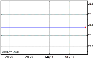 1 Month Morgan Stanley Str Saturns Veriz Chart