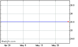 1 Month Morgan Stanley Str Saturns Gs Chart