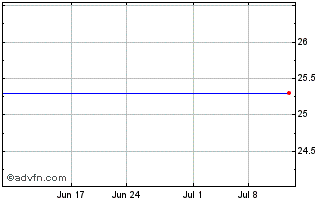 1 Month Morgan Stanley Strctd Saturns Gs Chart