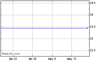 1 Month Merrill Lynch HD Str Chart