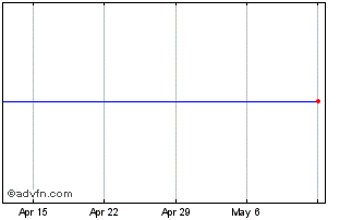 1 Month AEABridges Impact Chart