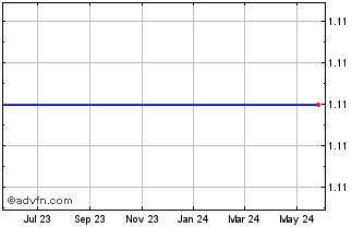 1 Year Ivanhoe Capital Acquisit... Chart