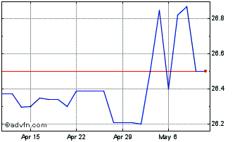 1 Month Lehman ABS Chart