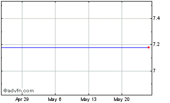 1 Month Javelin Mortgage Investment Corp. Chart